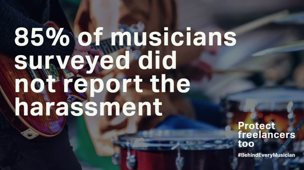 '85% of musicians did not report the harassment' against the background abstract photo of musicians playing on stage